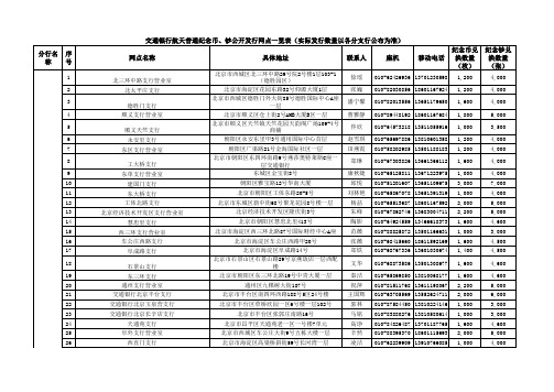 交通银行航天普通纪念币、钞公开发行网点一览表