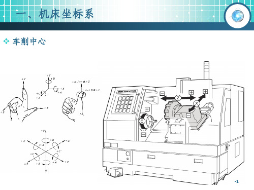 车铣加工编程fanuc-0i-系统PPT演示课件