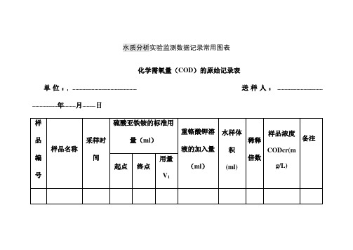 水质分析实验监测数据记录常用图表