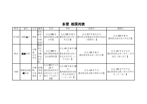 东晋宰辅执政列表