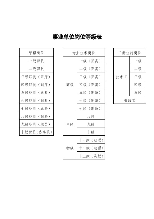 事业单位专业技术等级表