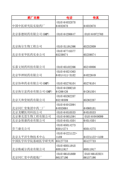 全国医药公司通讯录