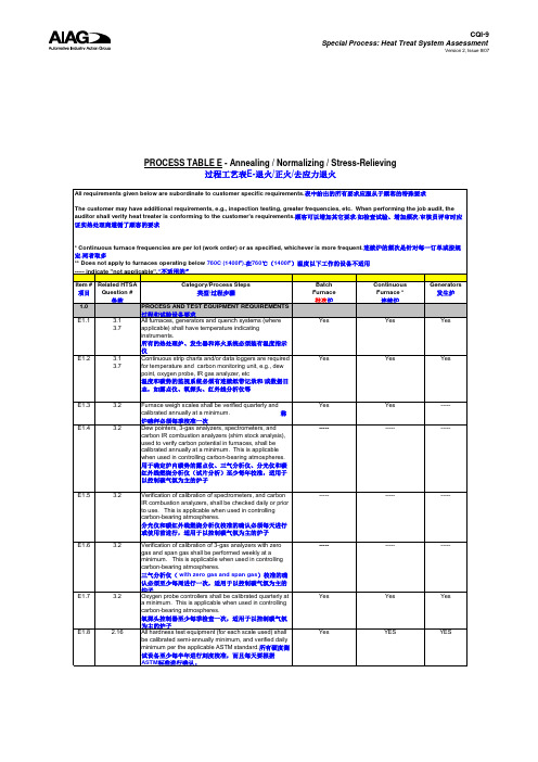 CQI-9热处理过程评估第二版(中文)