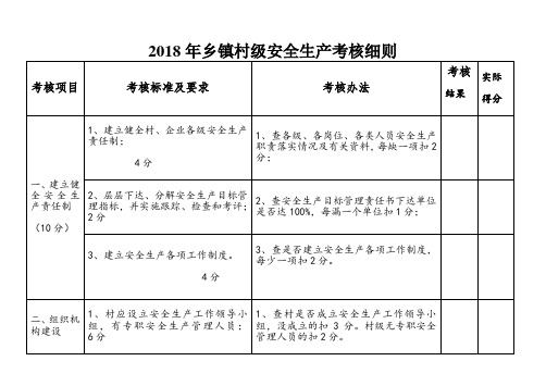 镇村级安全生产考核细则