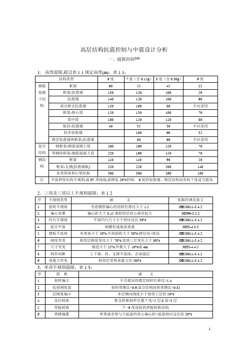 pkpm参数说明