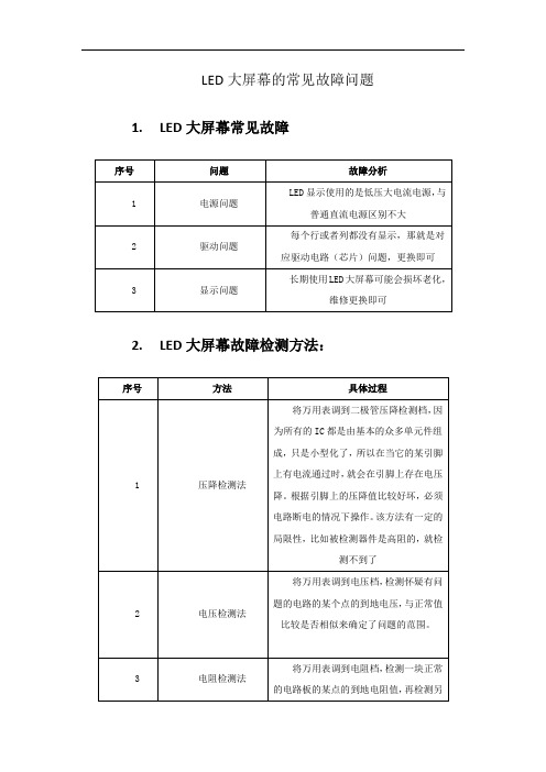 LED大屏幕的常见故障问题