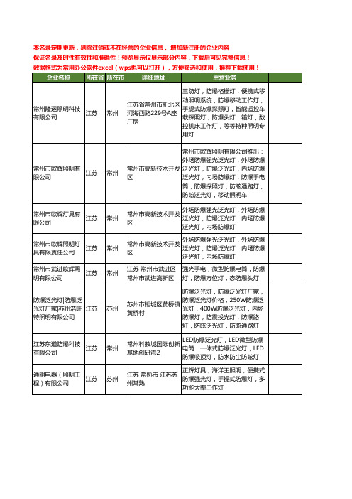 新版江苏省手提式防爆探照灯工商企业公司商家名录名单联系方式大全11家