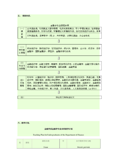 南京大学金融系培养计划1