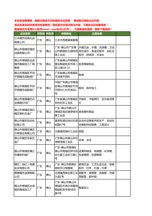 新版广东省佛山精艺工商企业公司商家名录名单联系方式大全34家