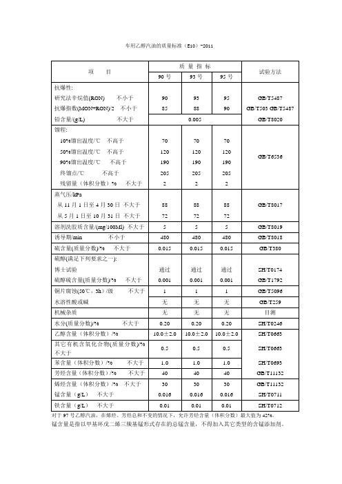 车用乙醇汽油的质量标准(E10)-2011