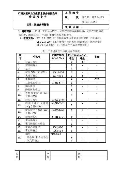 粉尘限值参考标准