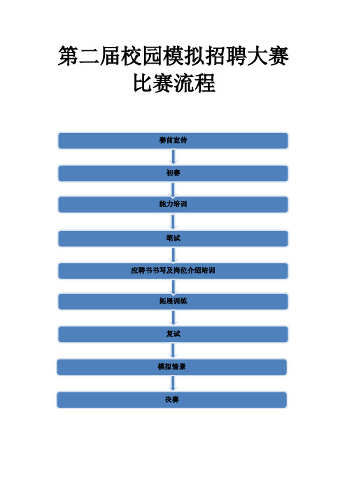 第二届模拟招聘赛流程(2)