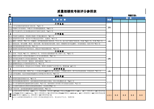 质检员绩效考核表