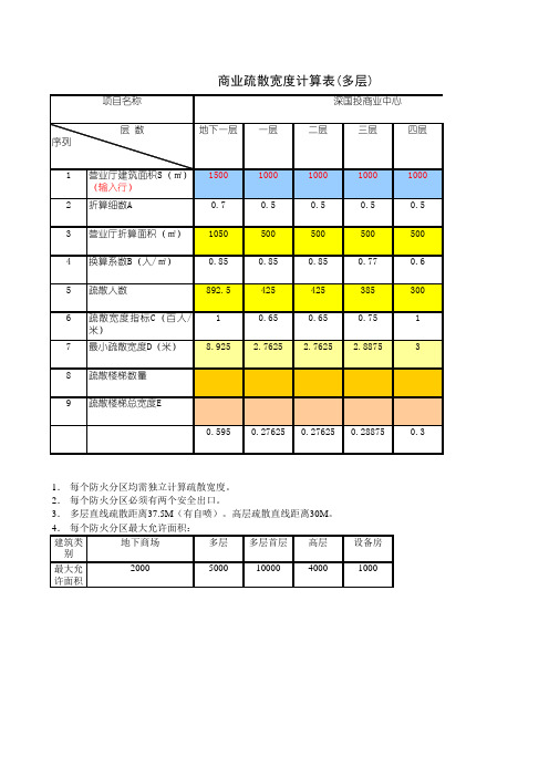 商业疏散宽度计算表