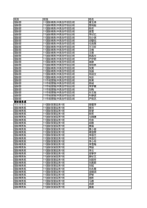 2011级在读学生名单