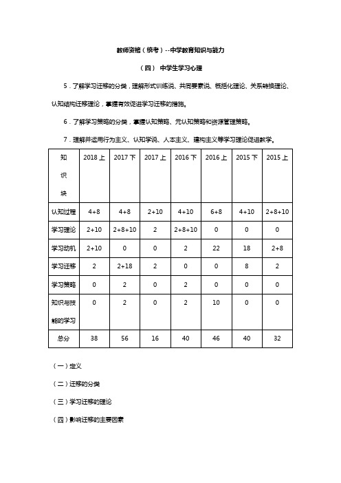 教师资格(统考)-中学教育知识与能力-精讲-第四章4-6A1