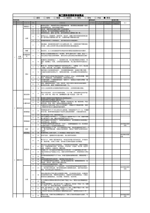 【地产分享】工程施工图审图参考标准(景观)