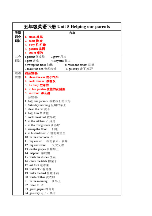 (译林版)5B Unit5 单元知识点梳理