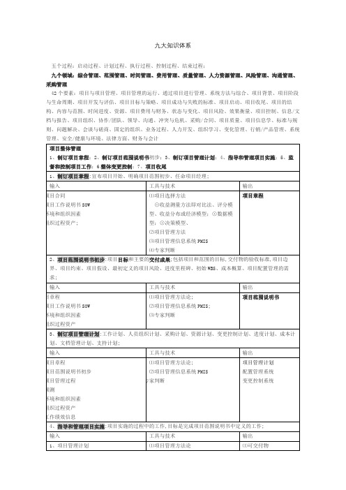 信息系统项目管理九大知识体系