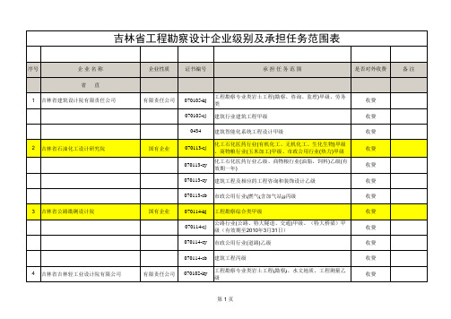 设计院名录(吉林省--网)