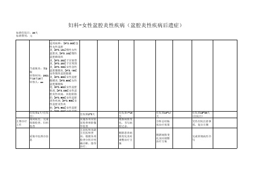 临床路径模板(女性盆腔炎性疾病)