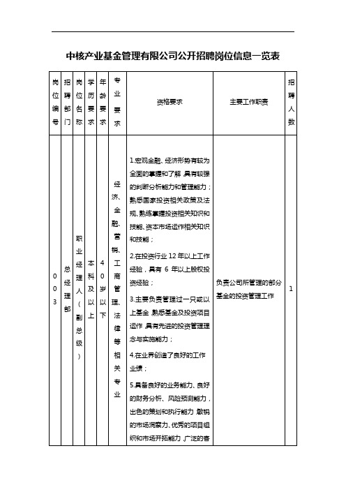 中核产业基金管理有限公司公开招聘岗位信息一览表