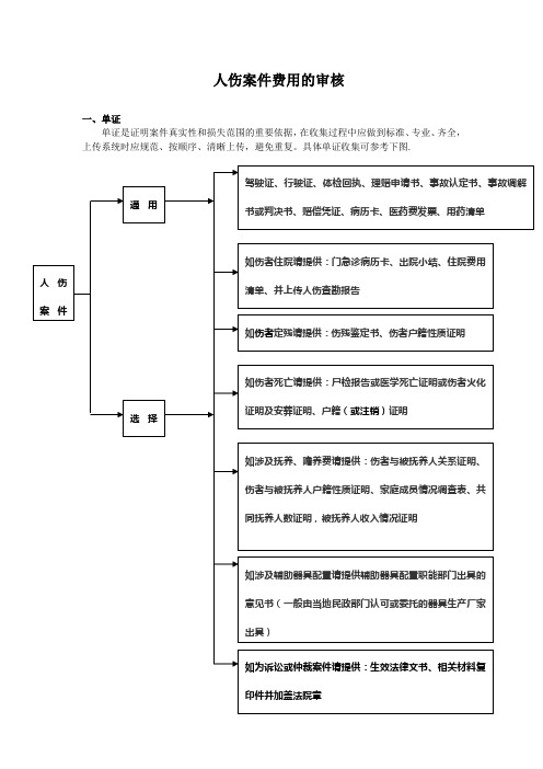 人伤案件费用的审核