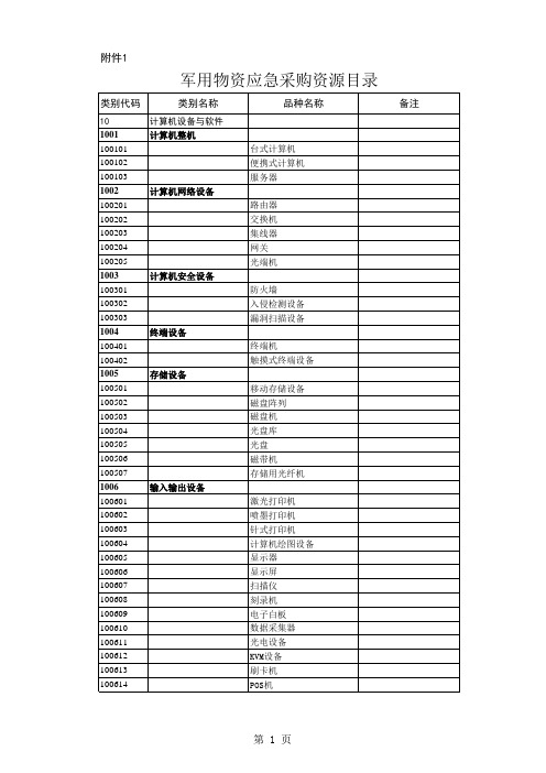 军用物资应急采购资源目录.xls