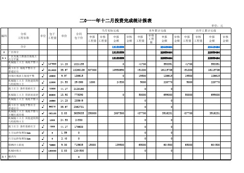 投资完成统计、认证表