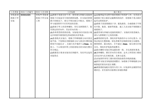 0202010402 导线V型悬垂绝缘子串安装工程