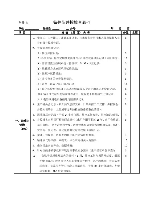 钻井队井控检查表