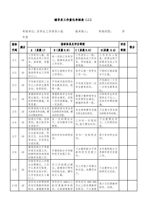 辅导员工作量化考核表(二)