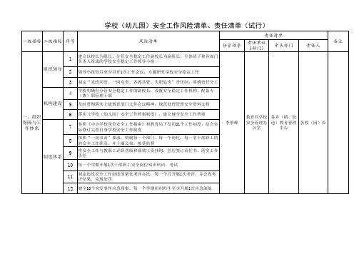 学校(幼儿园)安全工作风险清单、责任清单(试行)