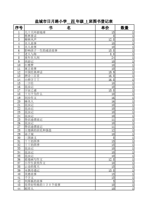 四(1)班级图书登记表.