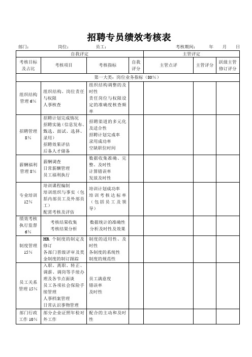 招聘专员绩效考核表