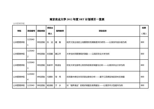 南京农业大学2012年度SRT计划项目一览表