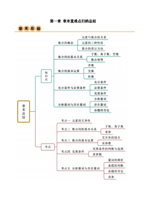 第一章 集合与常用逻辑用语 章末重难点归纳总结(解析版)--人教版高中数学精讲精练必修一