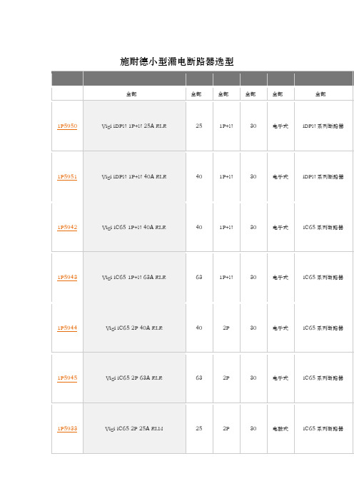 施耐德小型漏电电路断路器选型