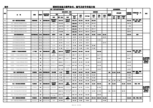 湖南省高速公路网命名、编号及桩号传递方案