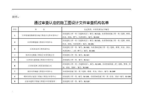 施工图设计文件审查机构名单(江西省)