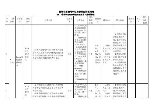 特种设备隐患排查治理指南-基础管理