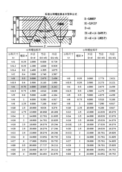 标准公制螺纹基本牙型和公式