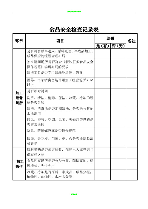 食品安全检查记录表47651