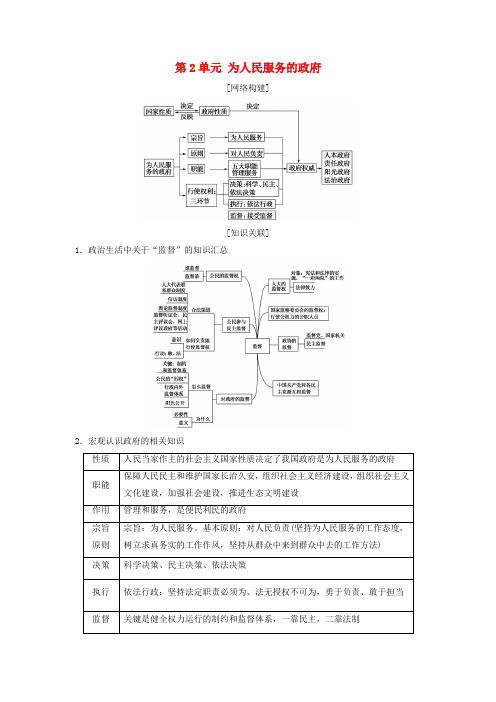 2019版高考政治一轮复习 第2单元 为人民服务的政府单元综合提升教师用书 新人教版必修2