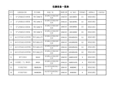 环境检测仪器一览表