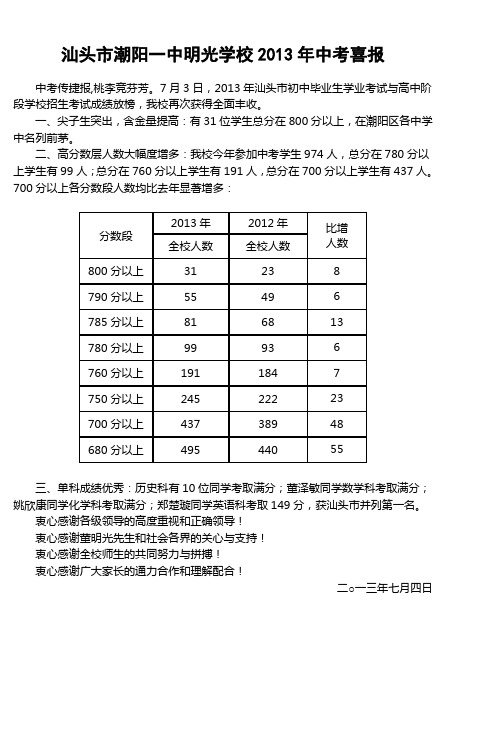 汕头市潮阳一中明光学校2010年中考喜报