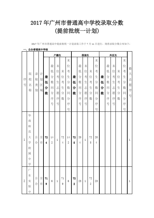 2017年广州市普通高中学校录取分数(提前批统一计划)