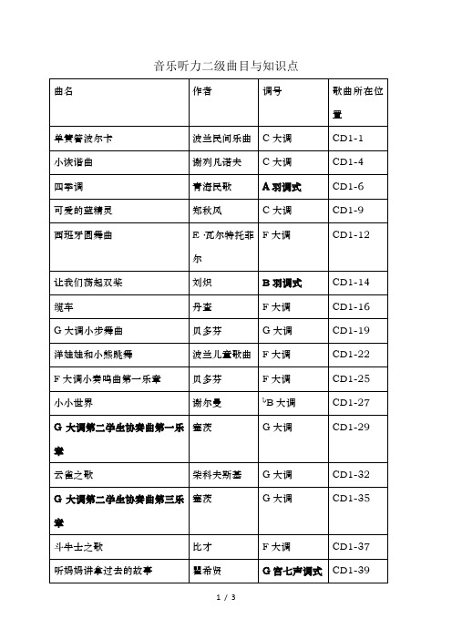 全国音乐听力第二级曲目及知识点