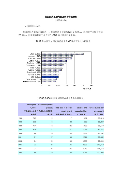 英国医药工业与药品消费市场分析