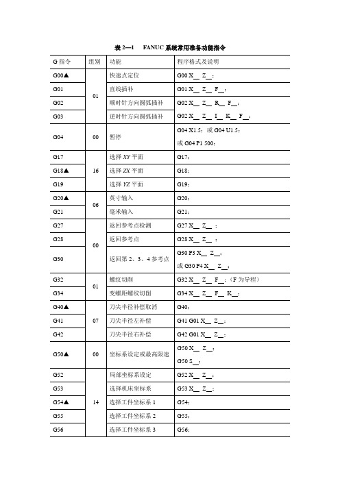 数控机床编程与操作(第四版+数控车床分册) 表2—1  FANUC系统常用准备功能指令[3页]